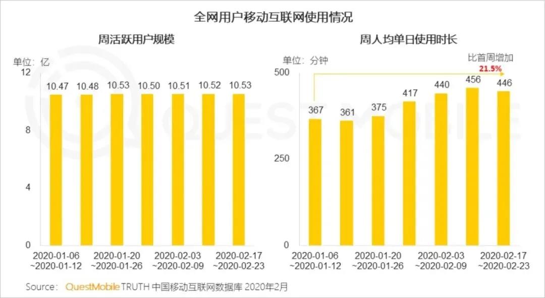 中国1.5亿人在使用它，你在其中吗？