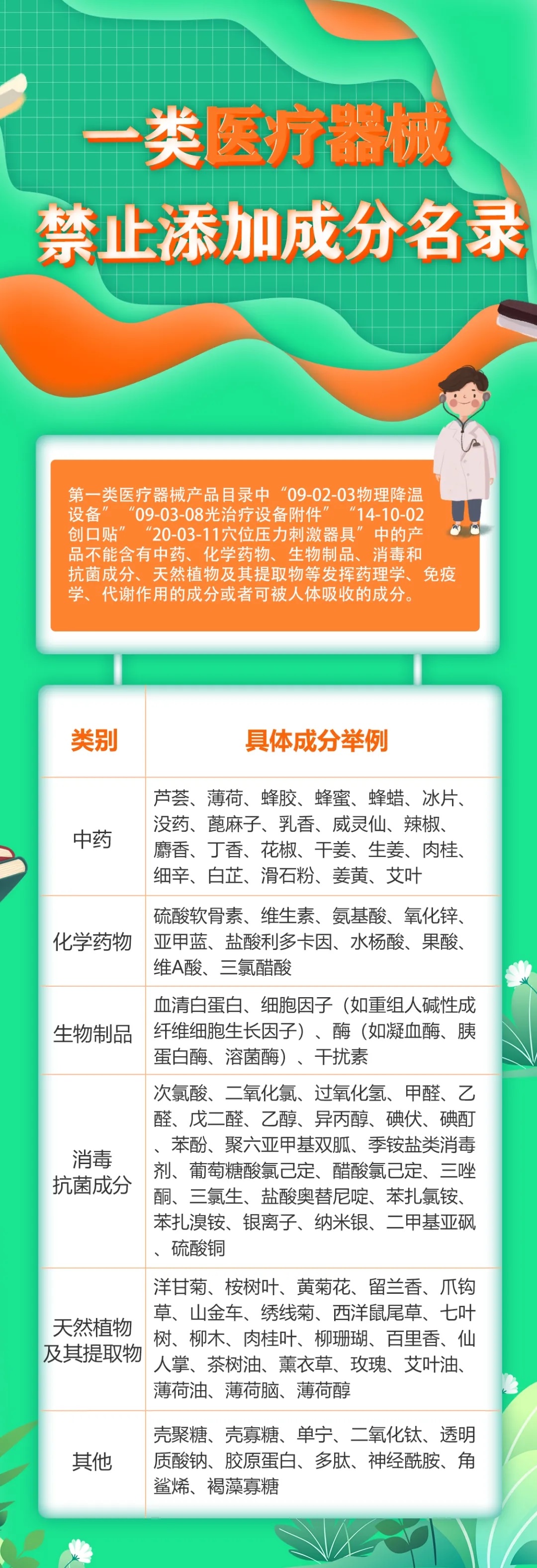 91种！第一类医疗器械产品禁止添加成分名录